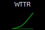 WTTR